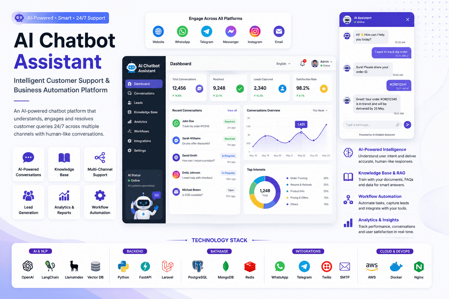 AI Chatbot Assistant - Intelligent Customer Support & Business Automation Platform