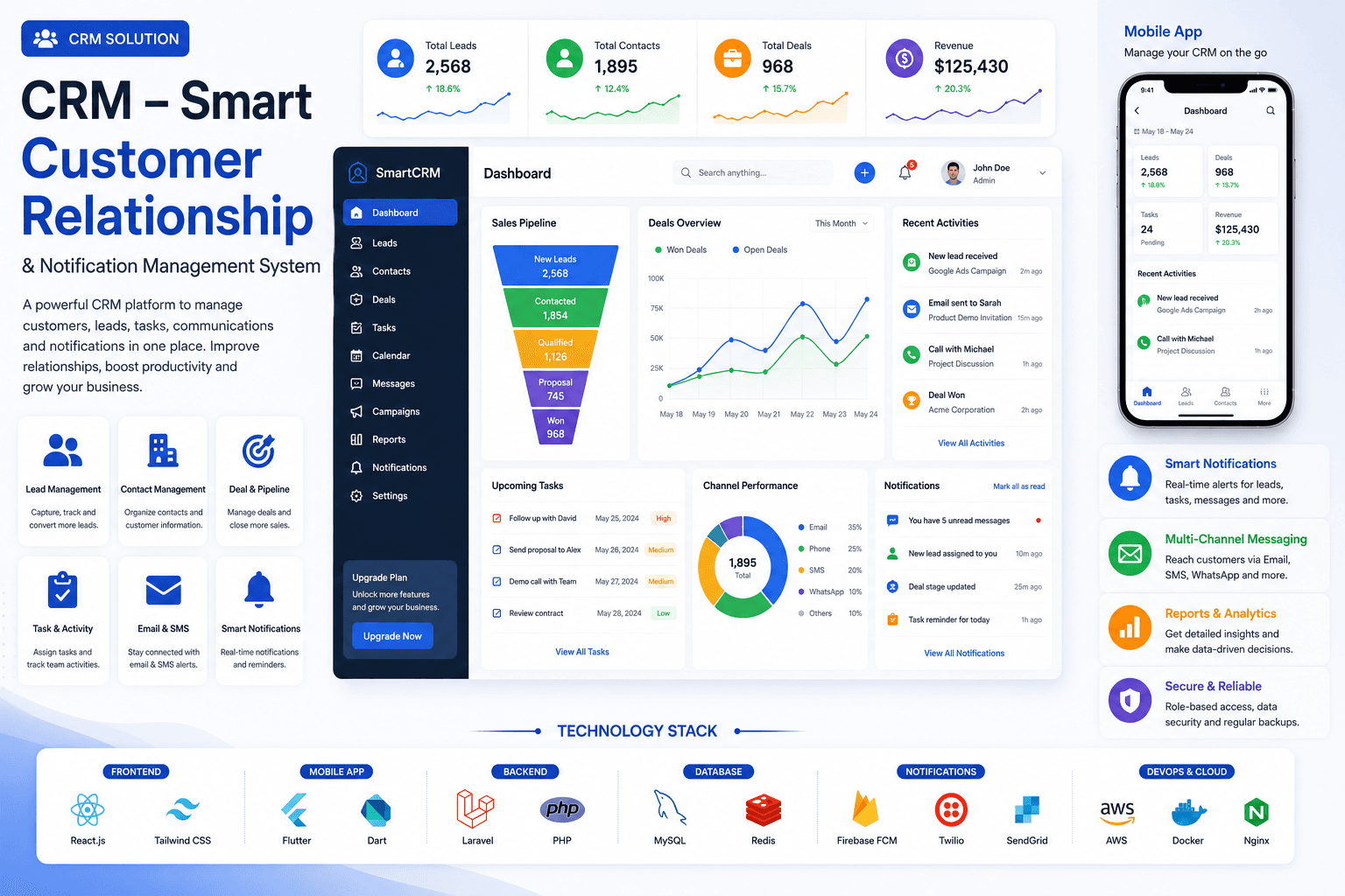 Smart Customer Relationship & Notification Management System