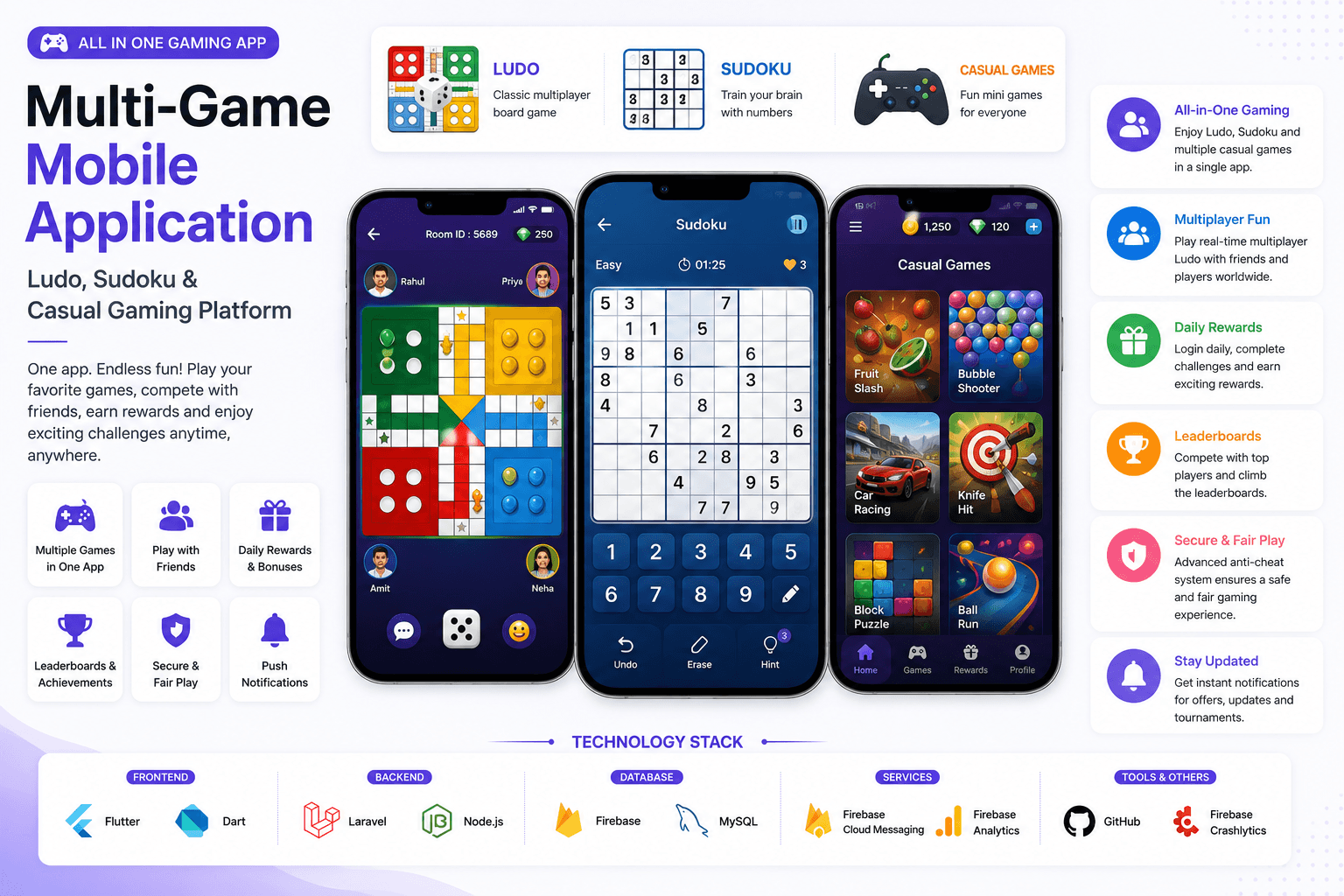 Multi-Game Mobile Application - Ludo, Sudoku & Casual Gaming Platform
